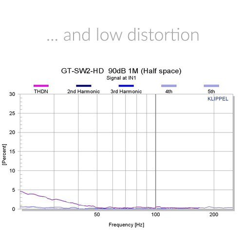 GT-SW2-HD-tech-disto-eng.jpg